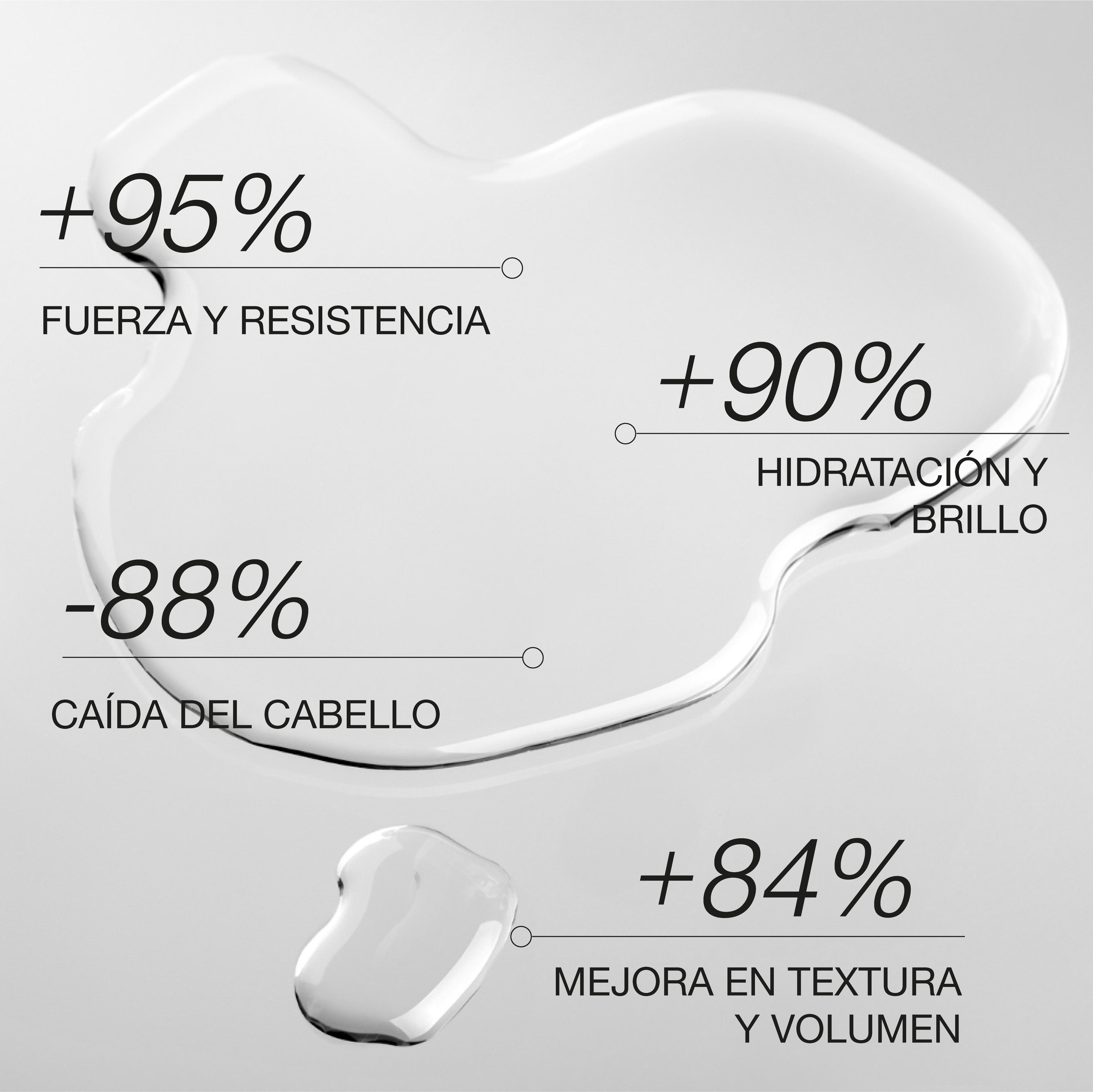 Champú multivitaminado