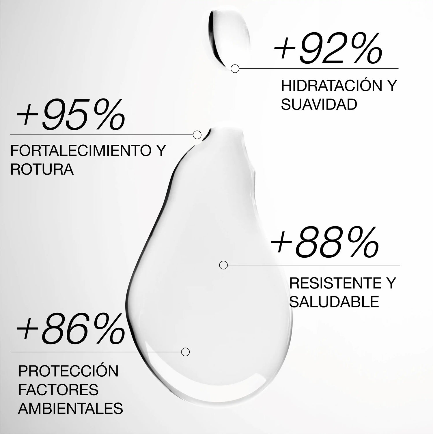 Pack confianza instantánea | Densidad en 60 seg.