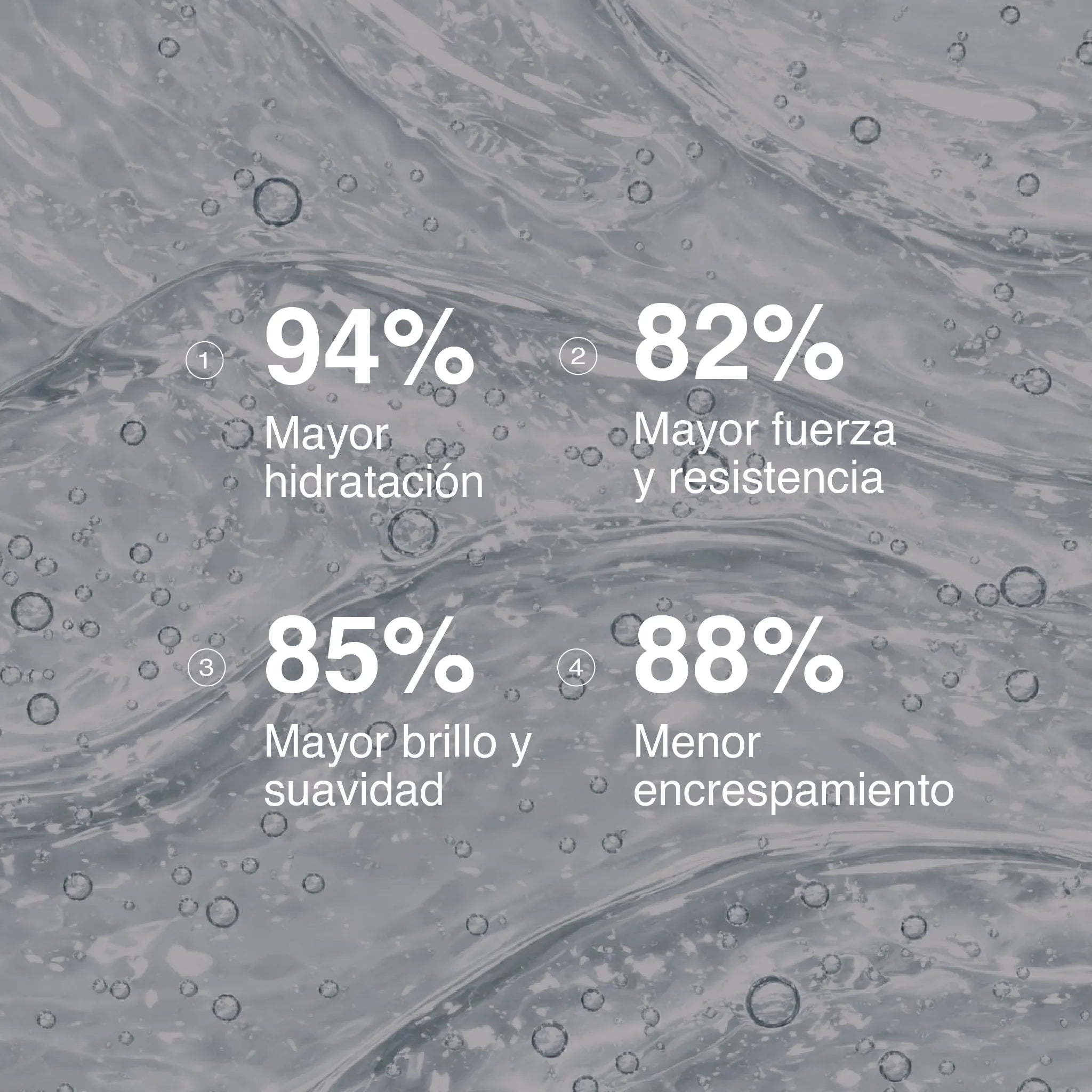 Rutina No más pelo seco