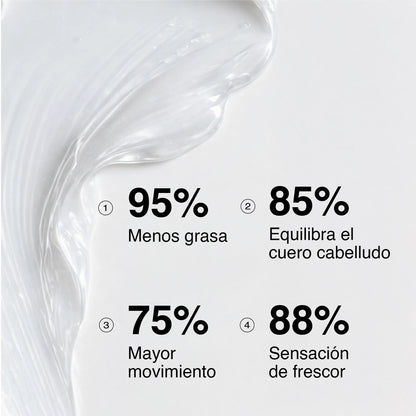 Champú cabello graso