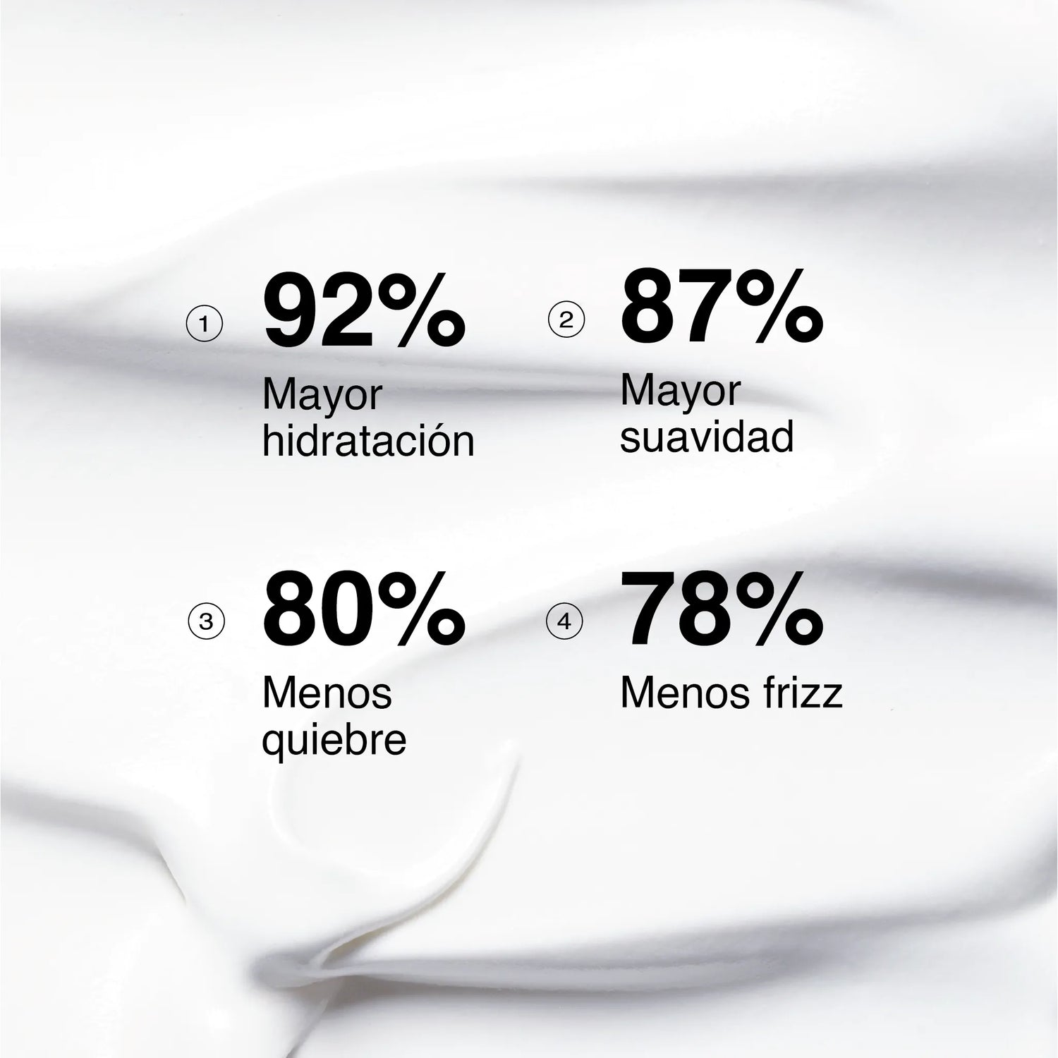 Rutina No más pelo seco