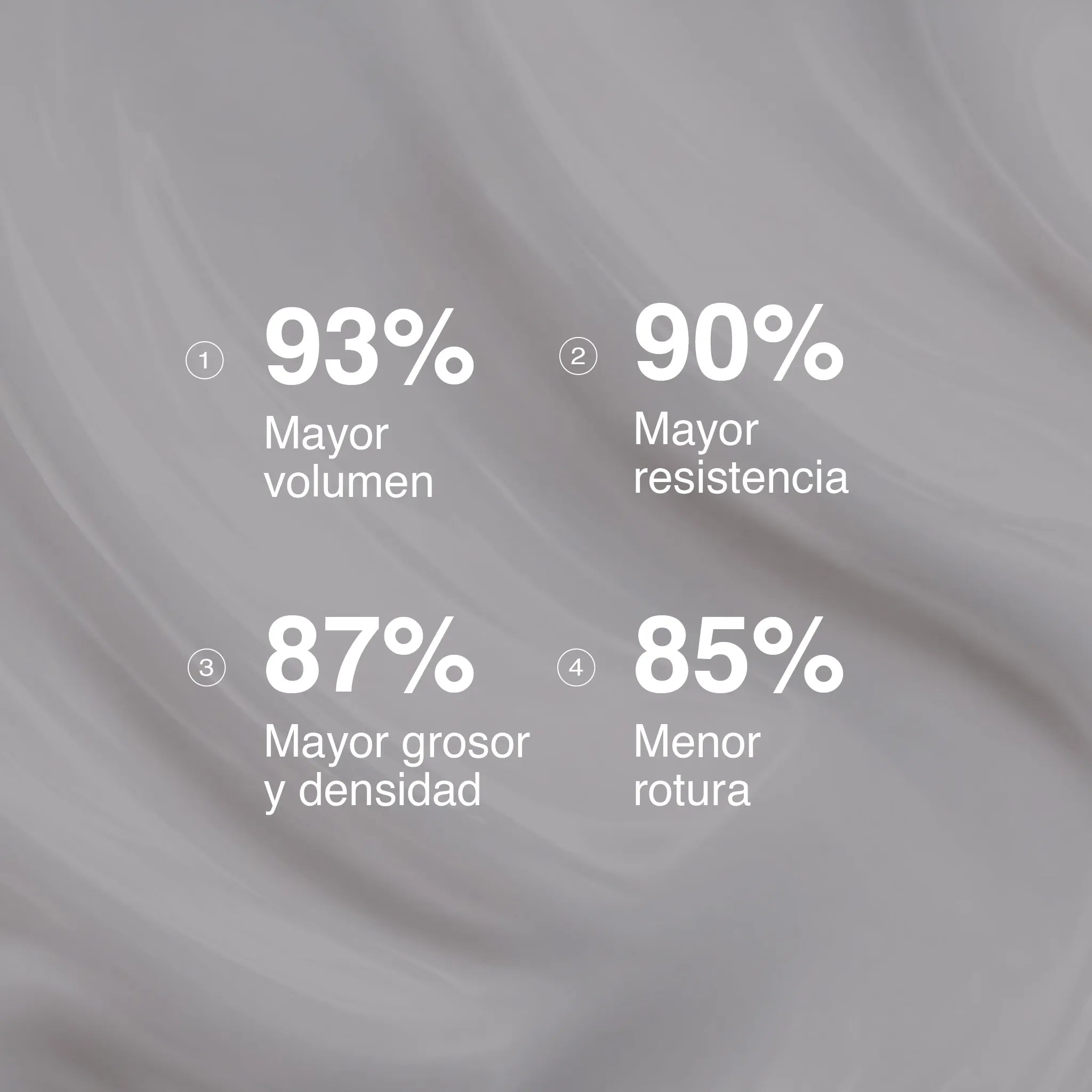 Pack de cuidado, volumen y anticaída capilar