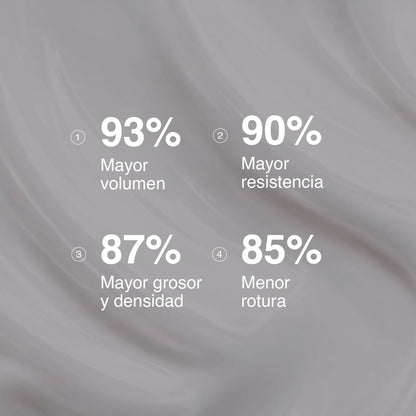 Pack de cuidado, volumen y anticaída capilar